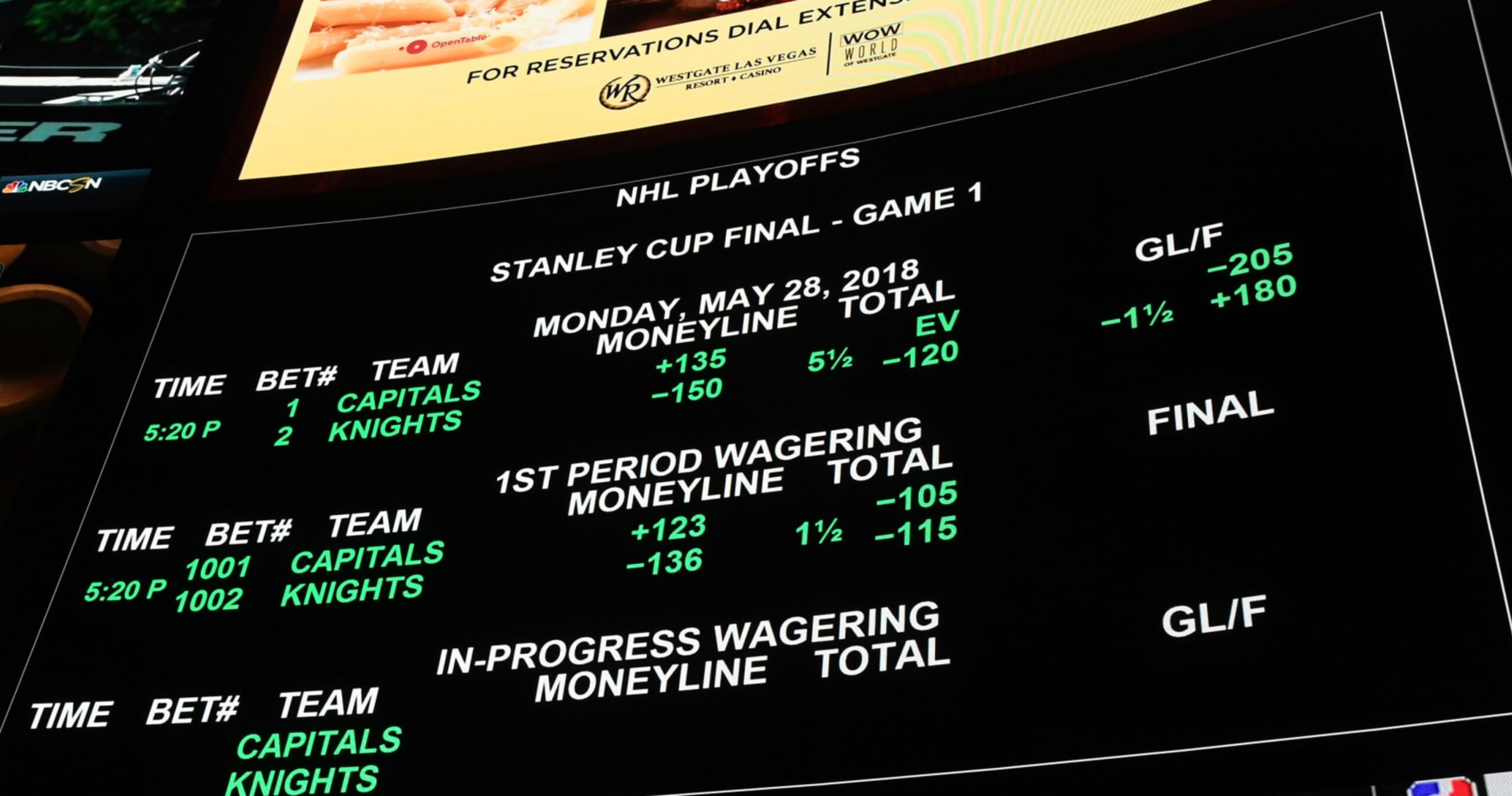 7 2024 NHL Playoffs Personnel Future Bets to Own or Keep faraway from Utilizing DraftKings’ Odds