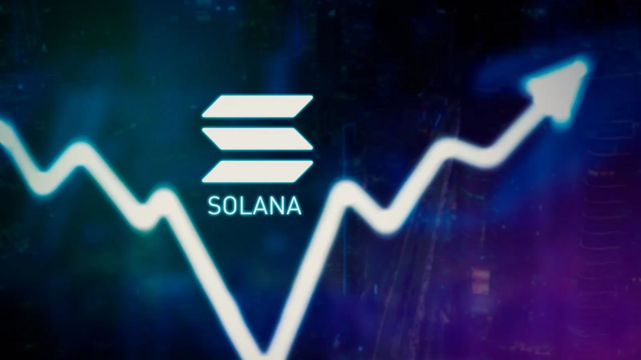 Option2Trade 40% Algo Approach, becomes Challenging to Solana and Bonk Holders, here’s why?