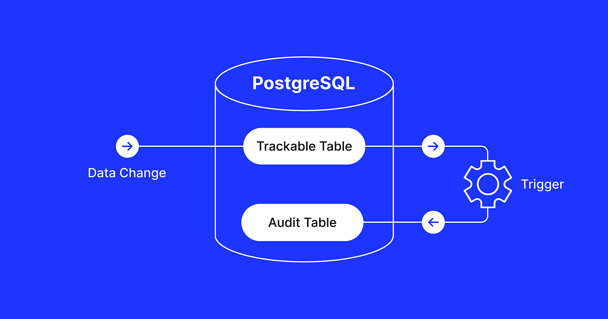 The Final Guide to PostgreSQL Recordsdata Alternate Tracking