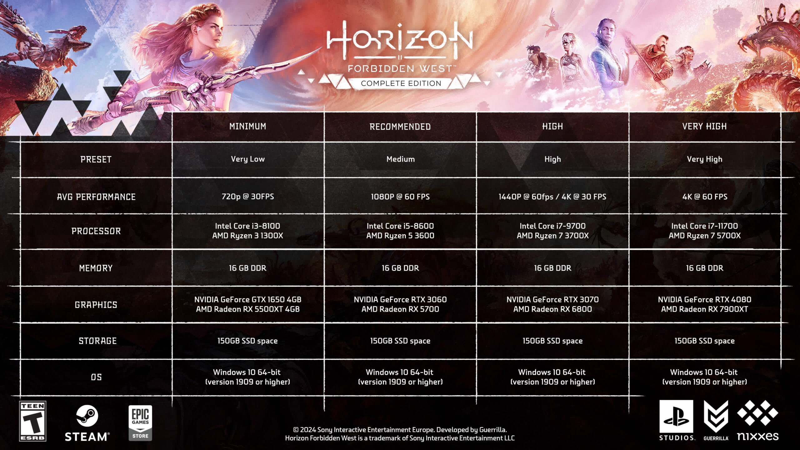 Horizon Forbidden West comes to PC on March 21, requires 150GB of storage and 16GB of RAM