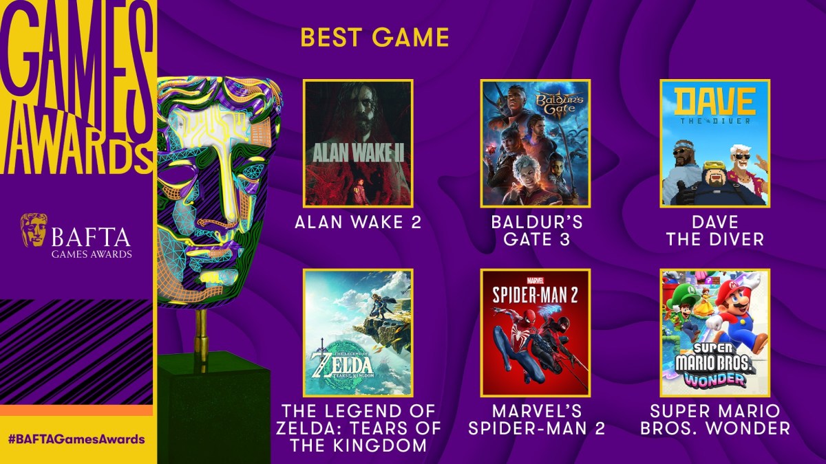 BAFTA’s twentieth Games Awards characteristic a diversity of nominees