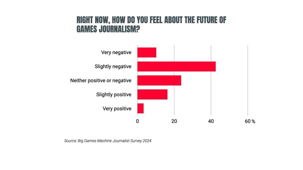 Sport journalists face extra work, greater pressure | Sizable Video games Machine