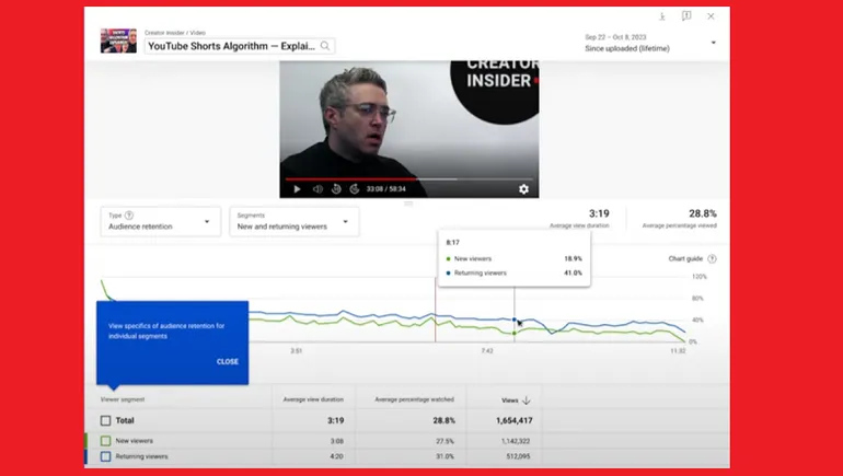 YouTube Adds Improved Target audience Retention Details, Streamlined Pre-Checks