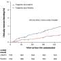 Stopping aspirin 1 month after coronary stenting very much reduces bleeding complications in heart assault patients