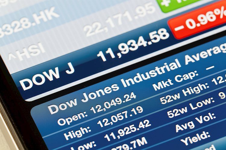 Dow Jones Industrial Moderate tests new all-time excessive but combating 40,000