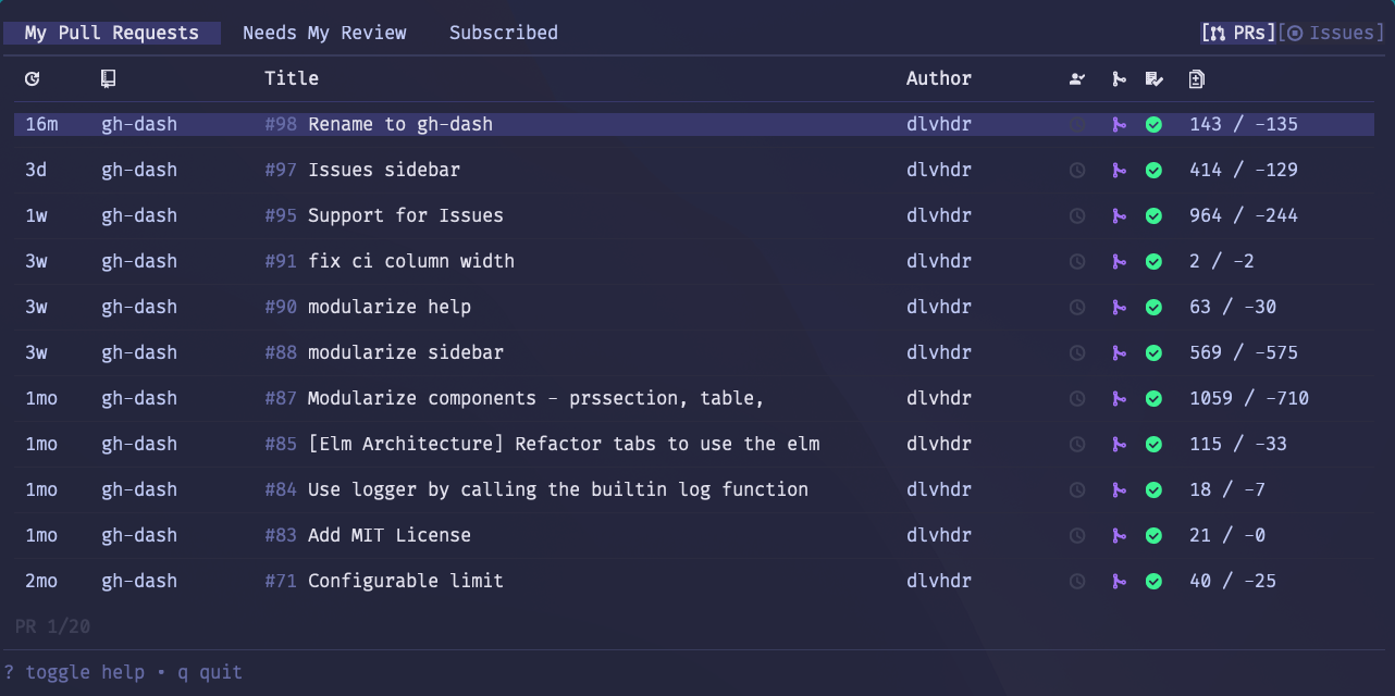 Dlvhdr/gh-speed: An resplendent CLI dashboard for GitHub