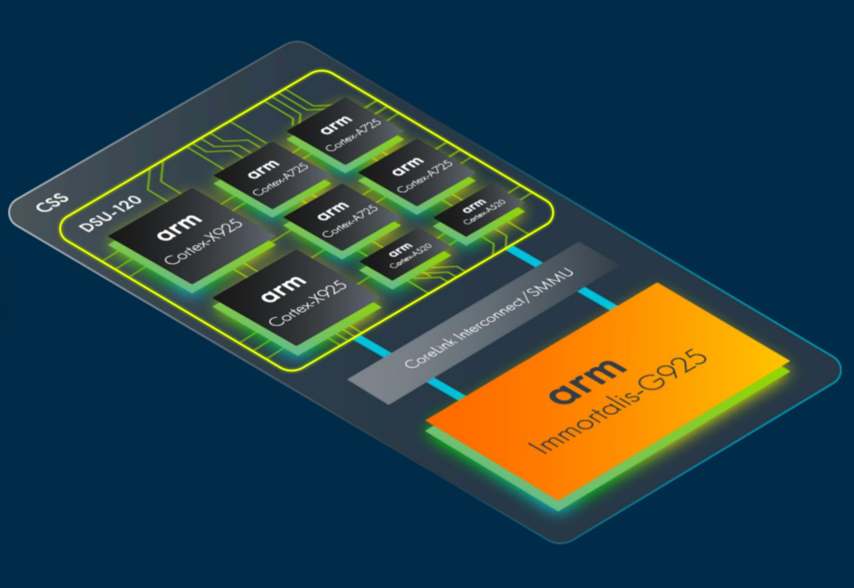 Arm’s new Cortex X925 takes on AI, and would possibly per chance presumably land in PCs
