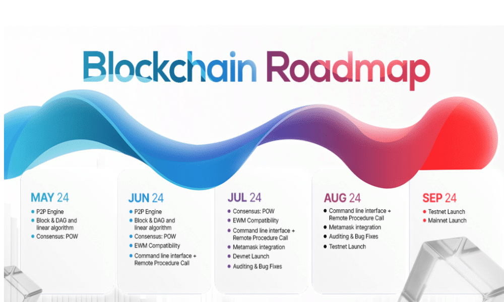 BlockDAG’s $37M presale hype & roadmap clarify