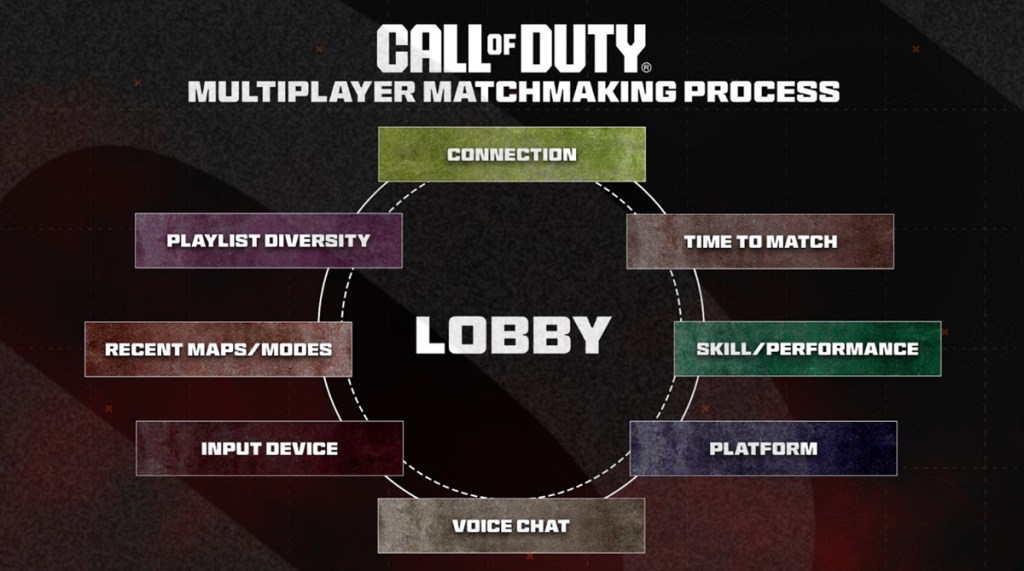 How capacity matters in Name of Responsibility multiplayer matchmaking | The DeanBeat