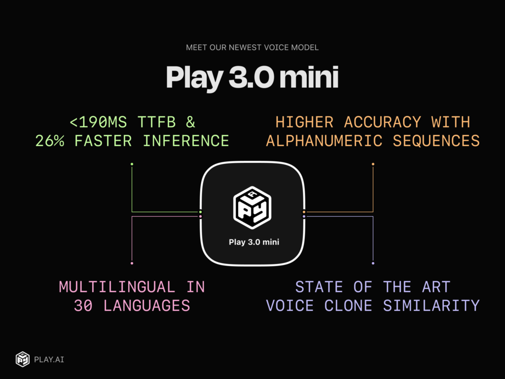 Play 3.0 mini – A lightweight, first fee, price-setting pleasant Multilingual TTS mannequin