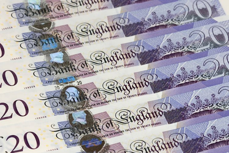 GBP/USD churns forward of UK wages and labor figures