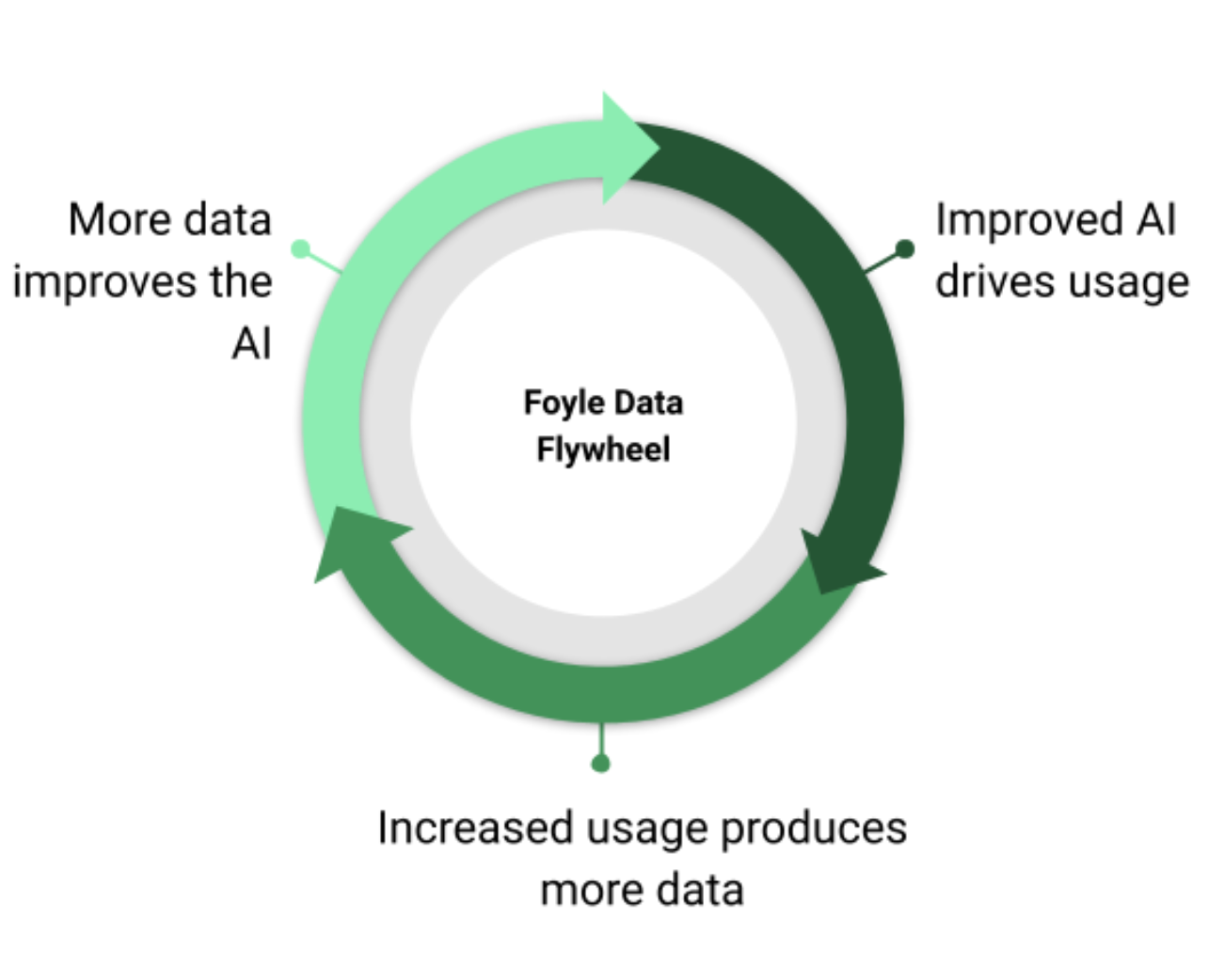 Foyle: You produce it, AI would possibly perchance well silent bustle it