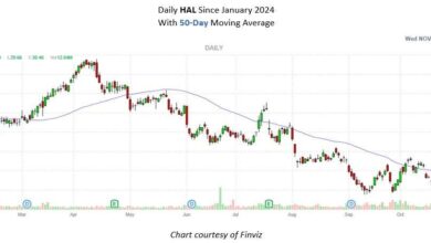 Surging Oil Stock To Steal some distance from