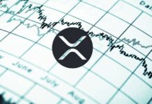 XRP Climbs to $2.74, Targets $6.60 as FOMO Builds